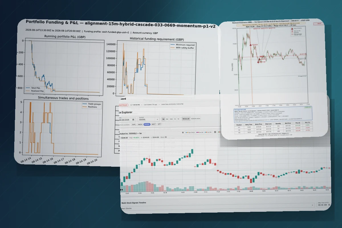 Management reports, charts and a live market-data dashboard.